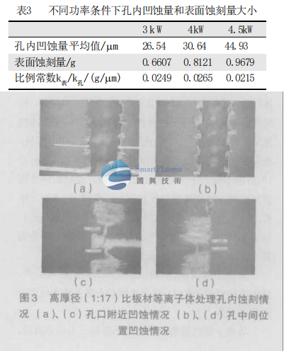  國興技術(shù)之孔內(nèi)凹蝕量與表面蝕刻量的關系