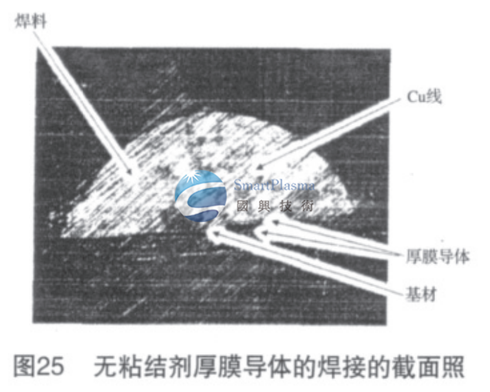 等離子體在PCB工藝中的各凹蝕 因素交互作用分析-揚州國興技術(shù)